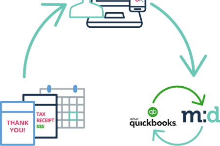 New! Online Donations for Nonprofits Who Use QuickBooks