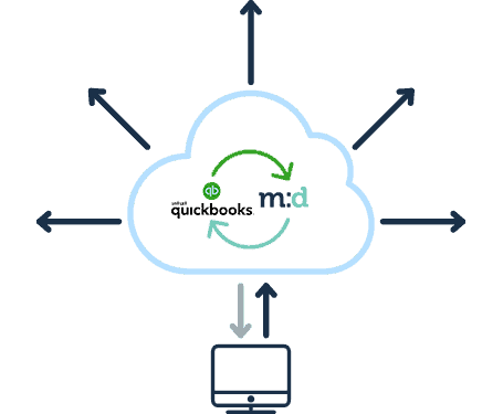 Customizable CRM for QuickBooks