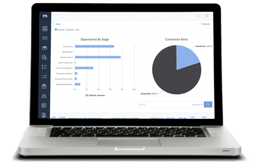 Method:CRM Opportunity Screen showing it's different stages.