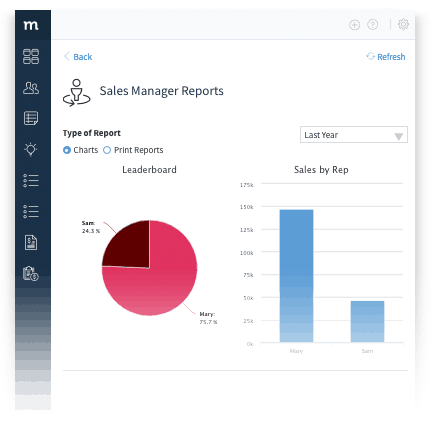 Sales manager reports in Method:CRM workflow management software