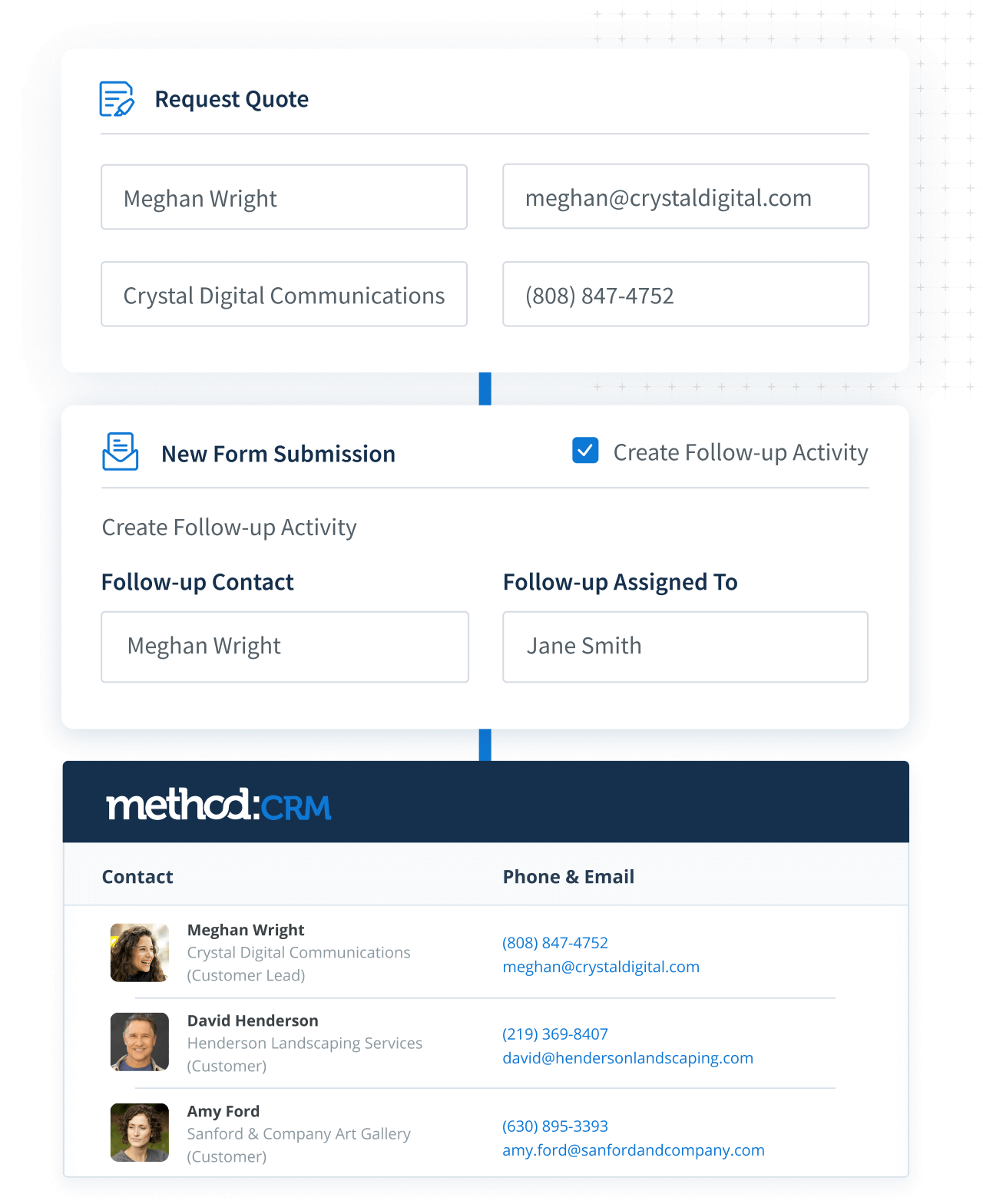 Workflow of adding new leads to Method CRM for accountants