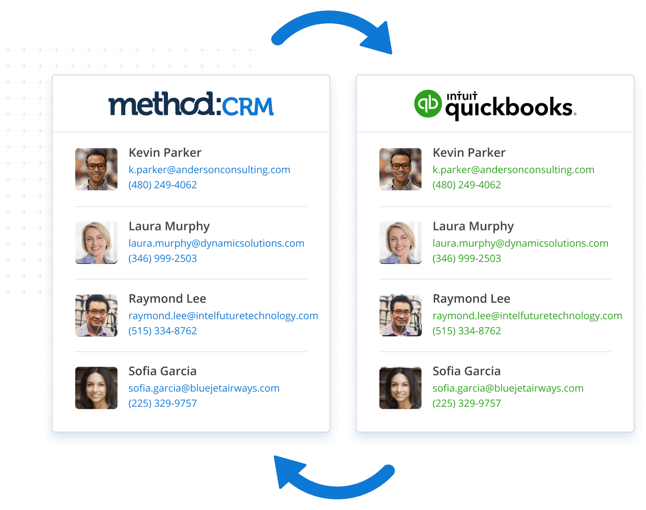 Two-way sync of contact info between QuickBooks and a QuickBooks CRM