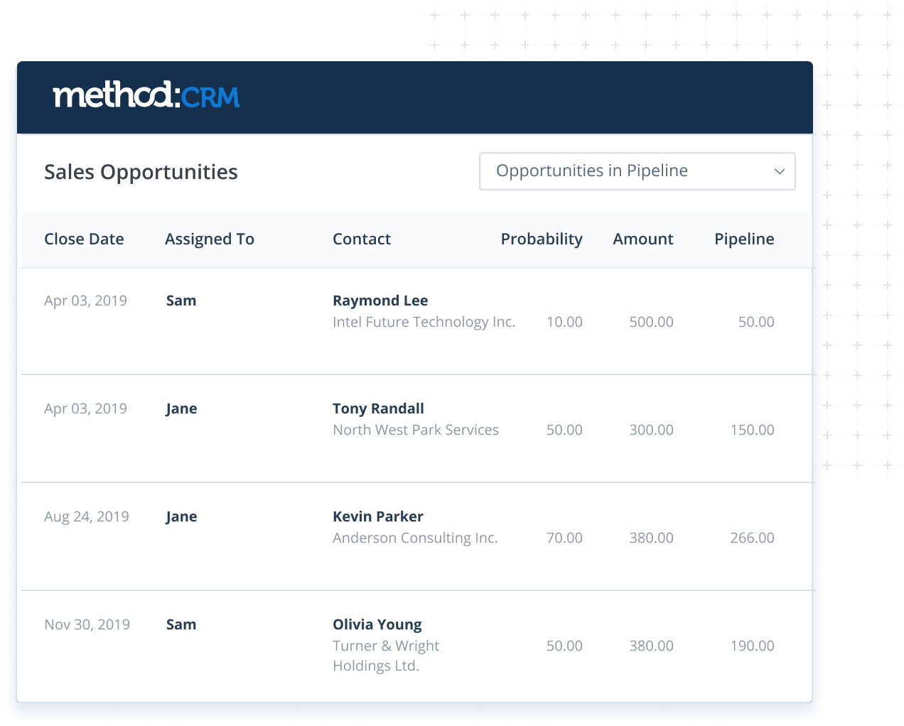 Sales opportunity list screen in Method:CRM lead management software