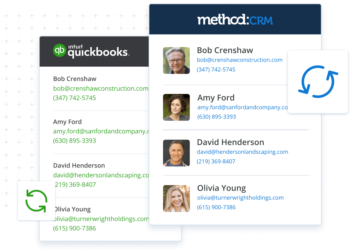 Graphic showing two-way sync between lead management software and QuickBooks
