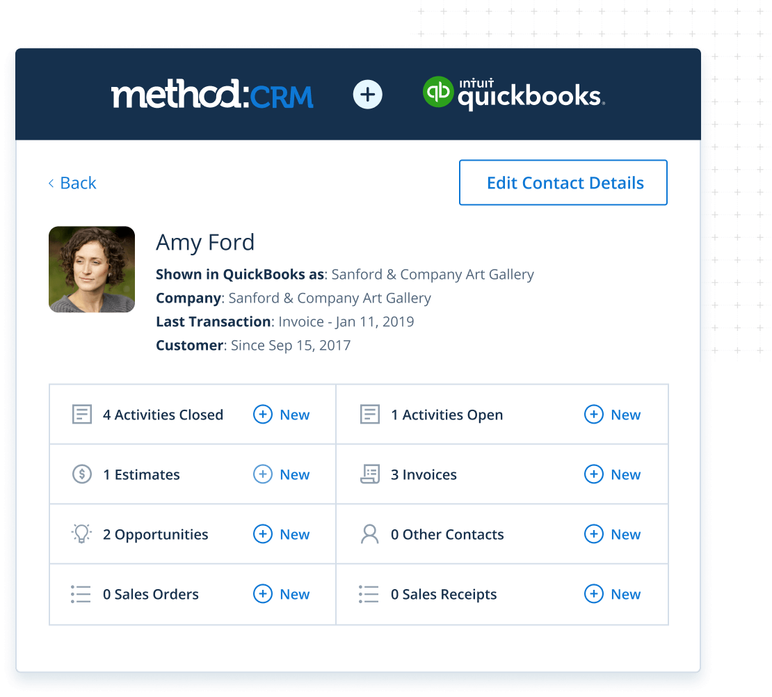 Customer profile screen in Method:CRM customer management software
