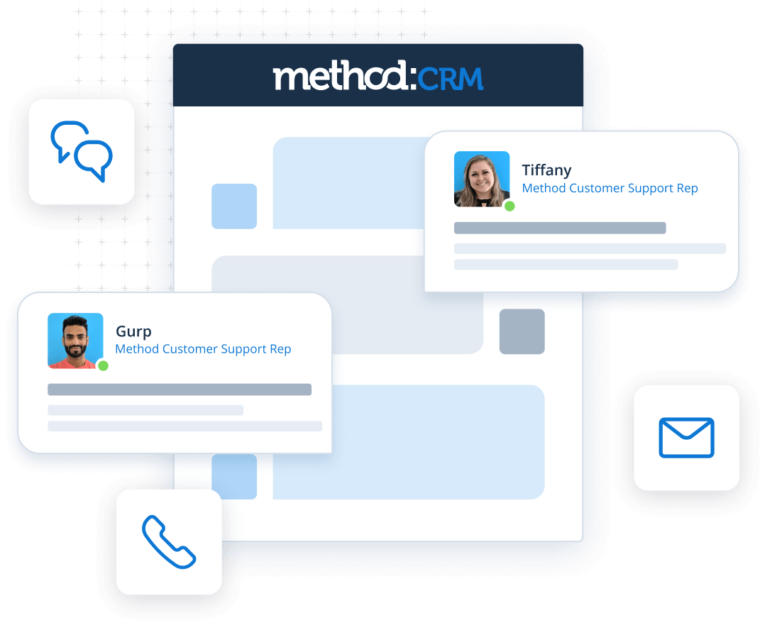 Graphic showing different ways to contact Method:CRM