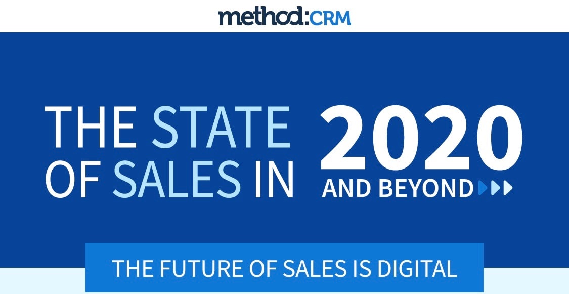 Sales infographic The state of sales in 2020 and beyond MethodCRM